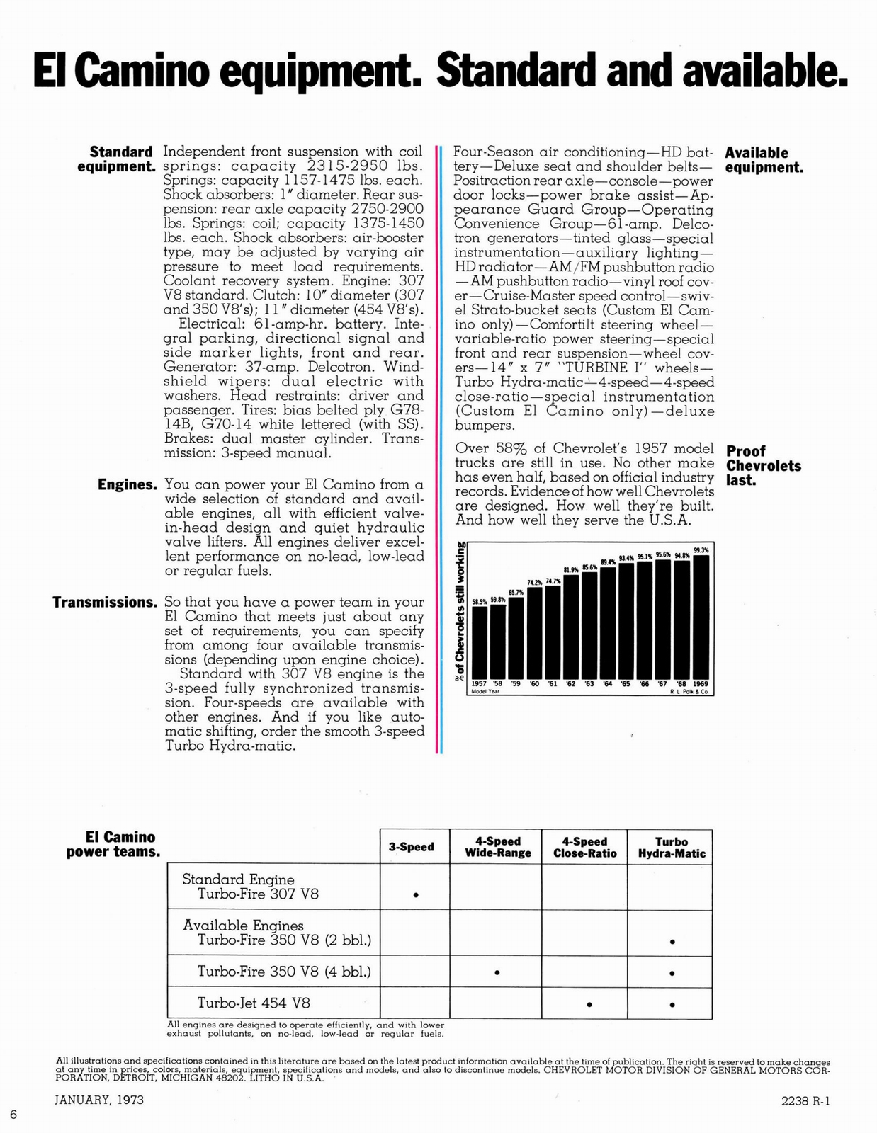 n_1973 Chevrolet El Camino R1-06.jpg